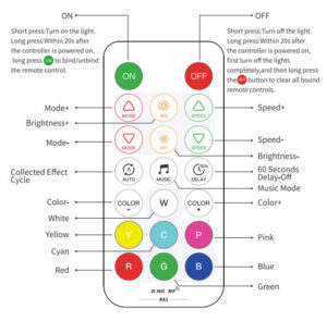 PWM RGB Illustration of remote control